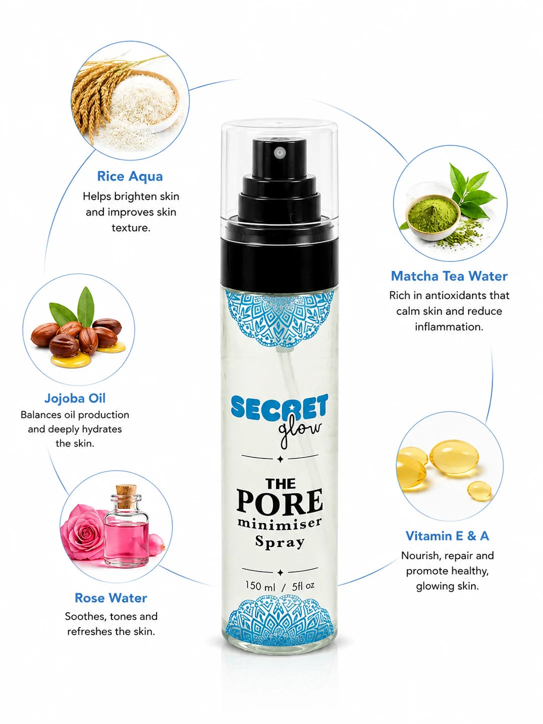Menthol Pore Minimiser