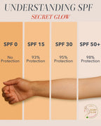 Sunblock