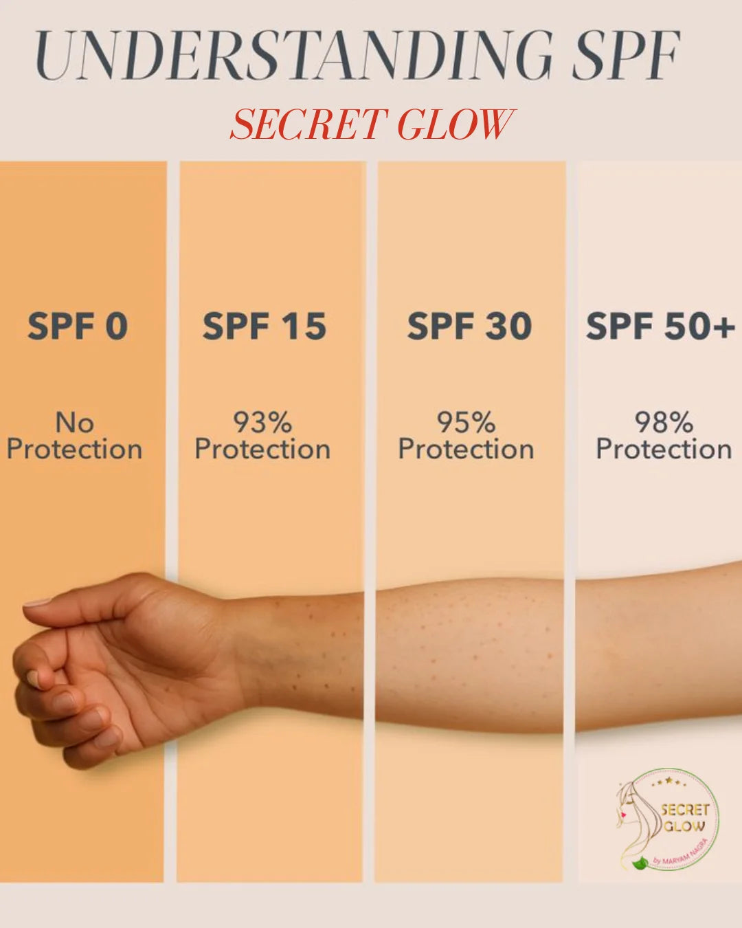 Sunblock